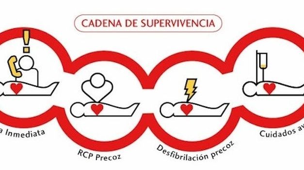rimeros Auxilios ante accidentes de Armas Certificado medico barcelona